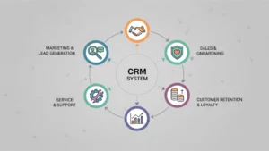 Fördelar med moderna CRM-system